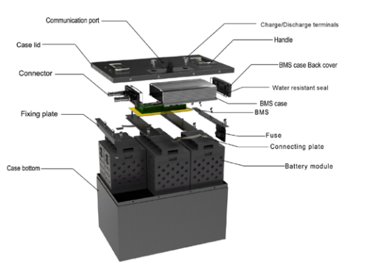 battery modules